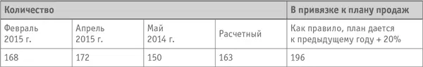 Расчет 168 172 150 3 163 12 считая планируемый прирост 20 - фото 21