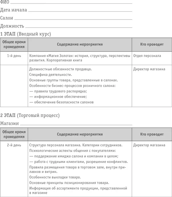 Наставник при обучении наблюдает за реакциями и действиями стажера и передает - фото 43