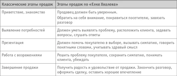 Полностью согласна с Валерием Хвалевым Именно так ведет себя идеальный - фото 45