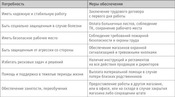 При устройстве на работу в сеть Магия Золота новичков знакомят с - фото 51