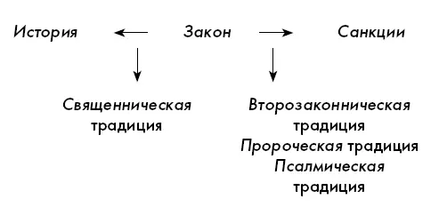 Я опятьтаки думаю что нам христианам следует читать обе традиции - фото 3