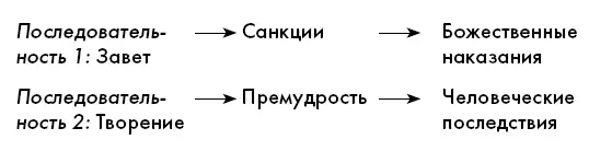 Без сомнения это серьезный прорыв к мирному Богу и так сказать циклическое - фото 5
