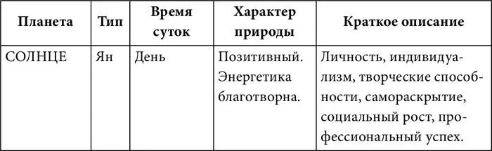О дружбе и вражде эссенциальных природ планет Меркурий дружественен Уран - фото 42