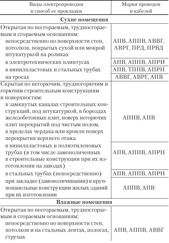 1000 идей для вашего ремонта - фото 21