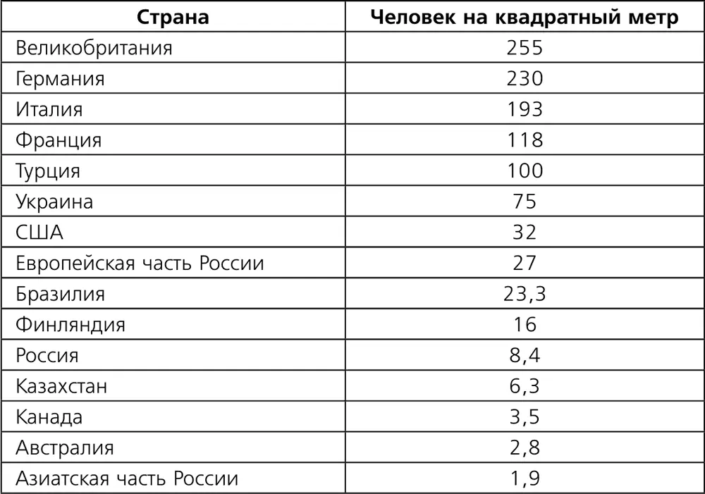 Для России исторически были характерны большие расстояния между населенными - фото 8