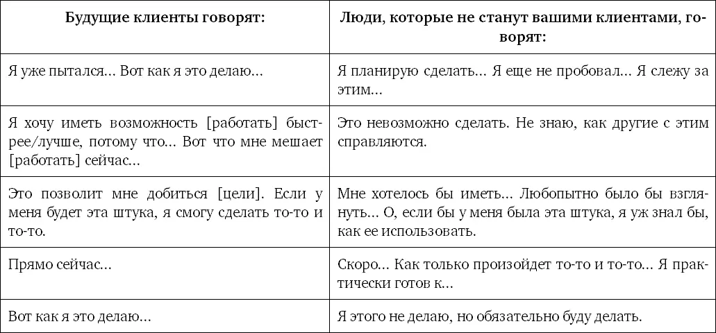 Пора приступать к работе Следующие главы и приложение посвящены тому как - фото 4