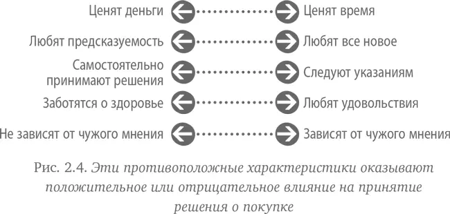 Важны прежде всего особенности влияющие на решение о покупке Например если - фото 9