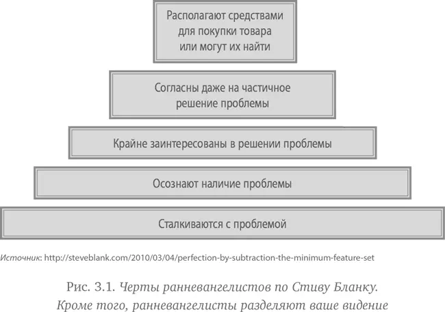 Ранневангелисты подробно расскажут вам о своих проблемах потребностях и многом - фото 10