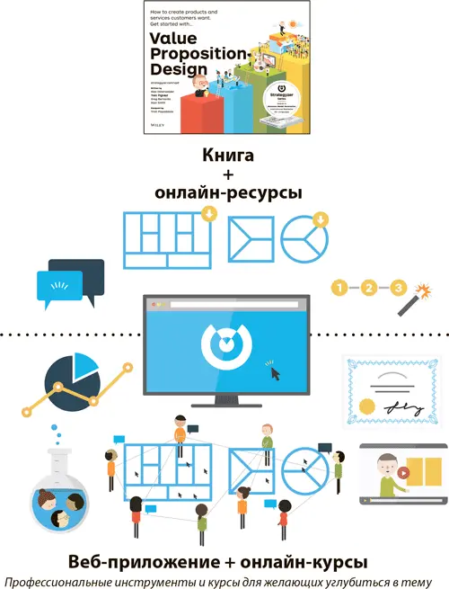 Чтобы получить доступ к онлайновым частям Разработки ценностных предложений - фото 16