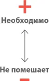 Скачайте наводящие вопросы STRATEGYZERCOMRUVPDCANVAS12 Карта ценности - фото 84