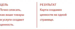 Инструкции Набросайте карту ценности для одного из существующих ценностных - фото 88