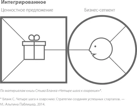 Авторитеты Люди или группы к чьему мнению прислушиваются в том числе - фото 119