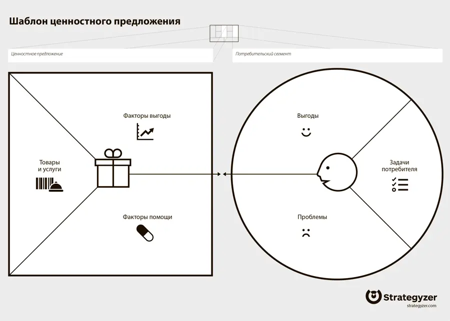 Скачайте шаблон ценностного предложения в pdfформате - фото 132