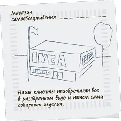 1 Мозговой штурм 1520 минут Используя различные методы мозгового штурма - фото 167