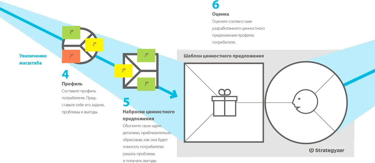 Солнце и ветер в будущем могут стать главными источниками для производства - фото 200