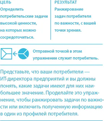 Советы Это упражнение помогает составить иерархию задач с точки зрения - фото 207