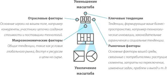 Интерактивное телевидение Представьте что вы трудитесь в сфере - фото 278