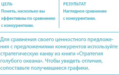 Инструкции Шаг за шагом постройте стратегическую канву и сравните свое - фото 282