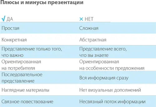 1 Начните с пустого шаблона Убедитесь что слушатели имеют хотя бы общее - фото 286