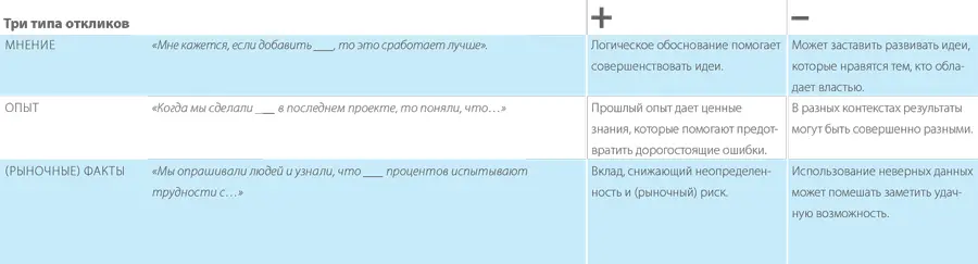 ПРОЦЕСС Соберите полезные отклики с помощью шляп де Боно Участники семинара - фото 293
