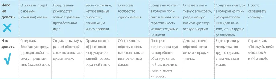 ПРОЦЕСС Соберите полезные отклики с помощью шляп де Боно Участники семинара - фото 294