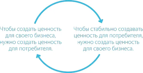 Дело которое приносит меньше средств чем потребляет обречено на провал даже - фото 308