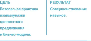 Часть A Конструирование полной бизнесмодели В разделе 22 в главе Пуш - фото 319