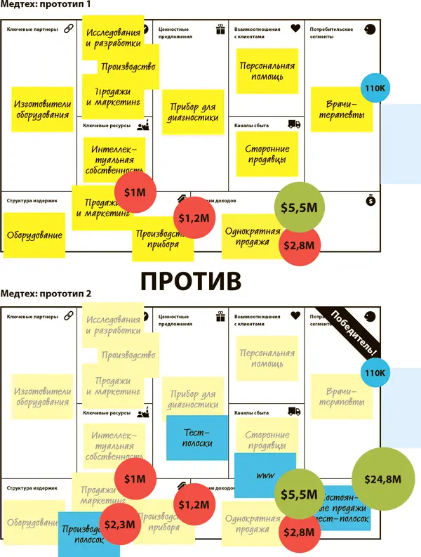 УПРАЖНЕНИЕ Семь вопросов для оценки бизнесмодели - фото 322