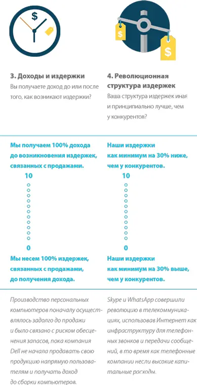 Разработка ценностных предложений Как создавать товары и услуги которые захотят купить потребители Ваш первый шаг - фото 328