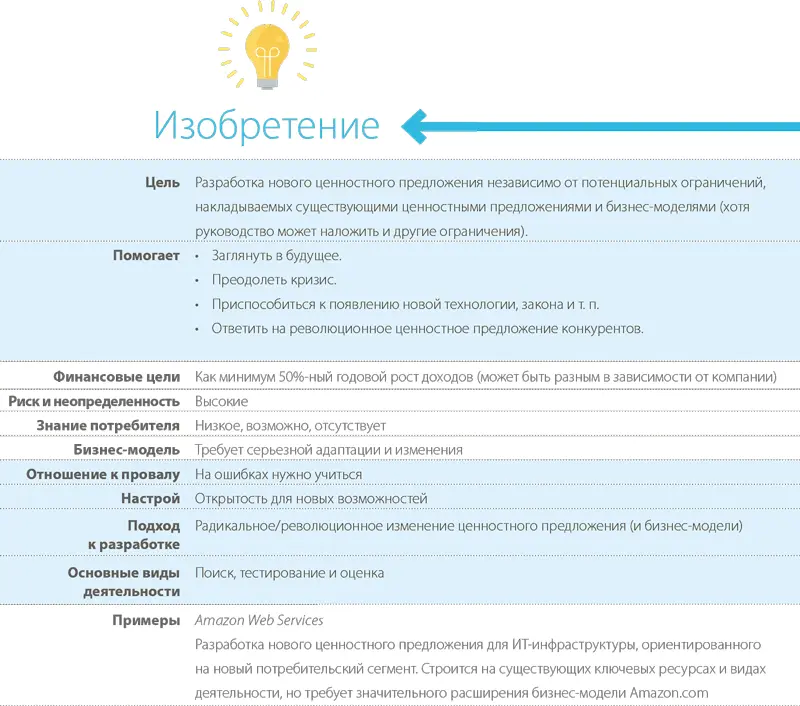 Промежуточный вариант расширение Нередко требуется найти новые источники - фото 331