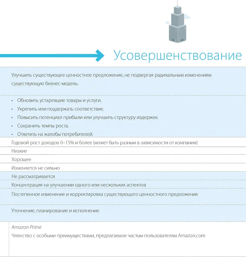 Промежуточный вариант расширение Нередко требуется найти новые источники - фото 332