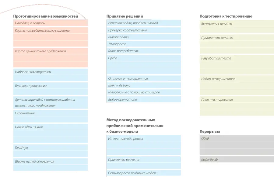 Повторение пройденного Прототипирование возможностей Составьте краткие - фото 342