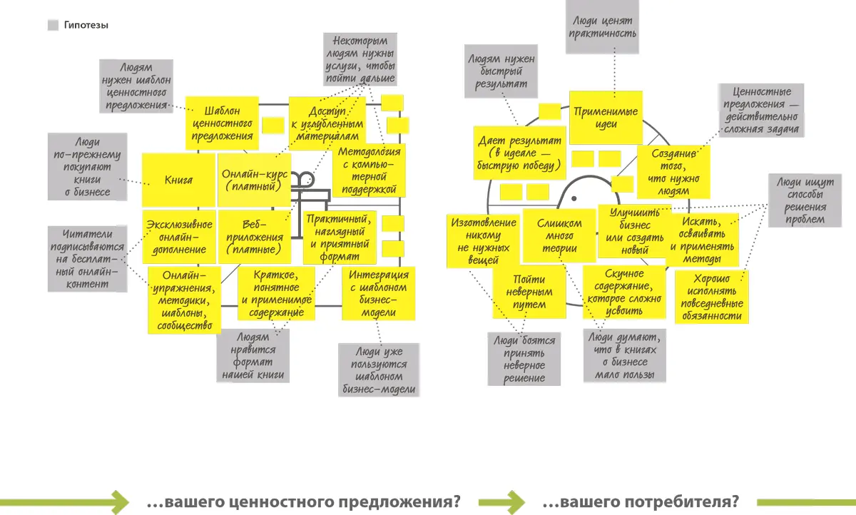 ОПРЕДЕЛЕНИЕ Бизнесгипотеза То что должно быть правдой для обеспечения - фото 380