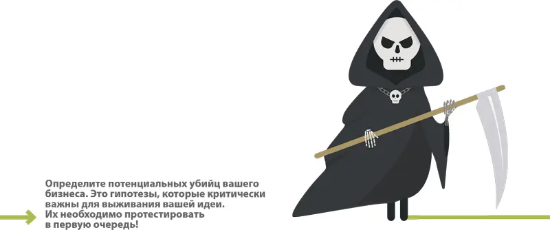 Разработайте эксперименты с помощью карточки тестирования Эта простая - фото 382