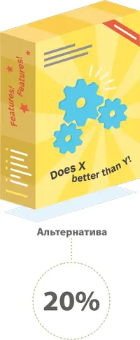 Сравните эффективность вариантов по CTA Проведение сплиттестов Самая - фото 426