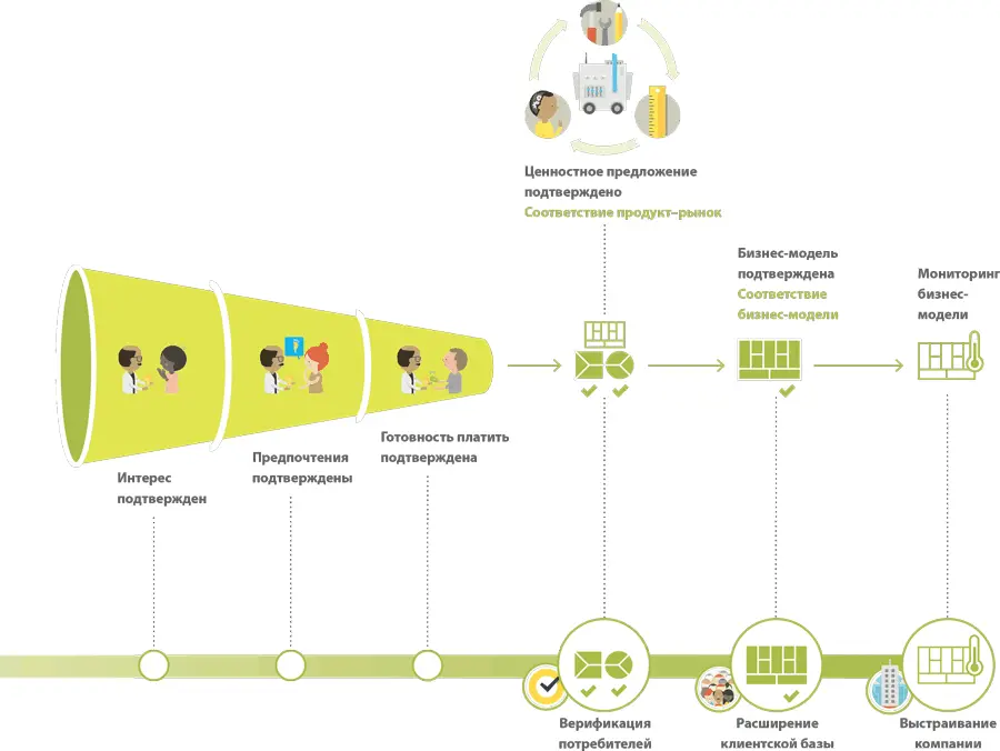 Blank Investment Readiness Thermometer 2013 - фото 446
