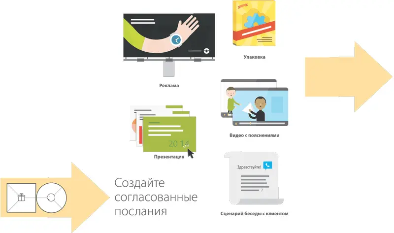 Добейтесь согласованности среди заинтересованных лиц в своей компании и за ее - фото 462