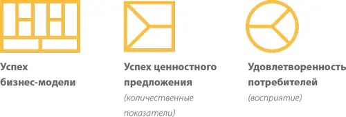Не прекращайте совершенствоваться И после выхода ценностного предложения на - фото 468