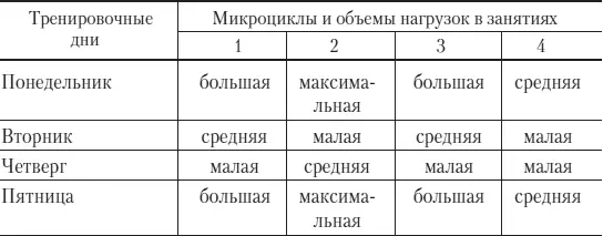 Что касается соревновательных периодов подготовки то многие преуспевающие - фото 8
