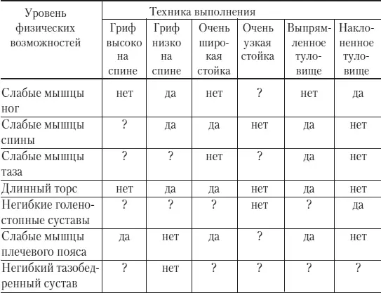 Как пользоваться таблицейВы самокритично анализируете ваши слабинки в - фото 37