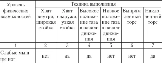 Окончание табл 16 Не рассматривайте технику как чтото раз и навсегда - фото 39