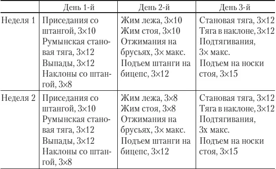 Окончание табл 17 Программа рассчитана на три тренировки в неделю к - фото 58