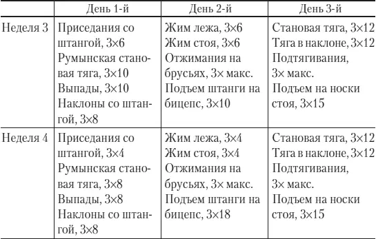 Программа рассчитана на три тренировки в неделю к примеру по понедельникам - фото 59