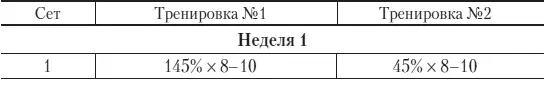 Продолжение табл 18 Окончание табл 18 Первые 23 н - фото 61