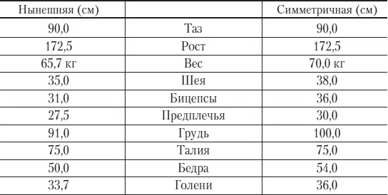 Сравнение этих цифр показывает что атлет должен делать для улучшения своего - фото 70