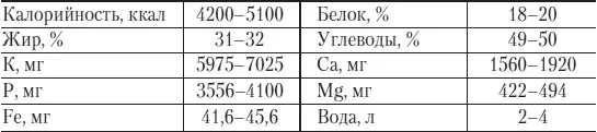 Что касается различных добавок то рекомендации здесь следующие Планируйте - фото 90
