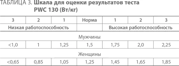 Приведенные показатели выводятся делением мощности в ваттах полученной на - фото 3