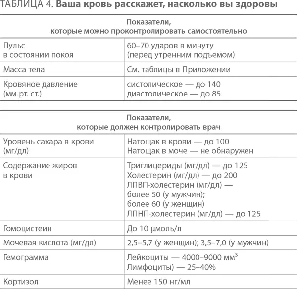 Повышенный уровень гомоцистеина вызывает повреждение внутренней поверхности - фото 4