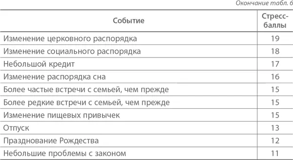 Более 300Внимание Примерно 90 людей которые в течение года набрали это - фото 7