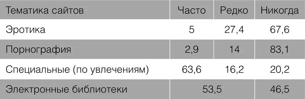 Выводы по этим цифрам сделать довольно сложно так как сексуальная тематика - фото 58